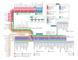 Stop Station Guide Tobu Tojo Line English