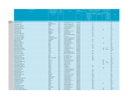 Sponsorship Agreements with Hcos / Third Parties Appointed by Hcos To