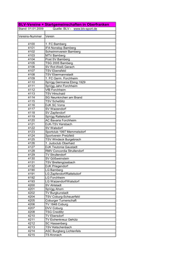BLV-Vereine + Startgemeinschaften in Oberfranken Stand: 01.01.2009 Quelle: BLV
