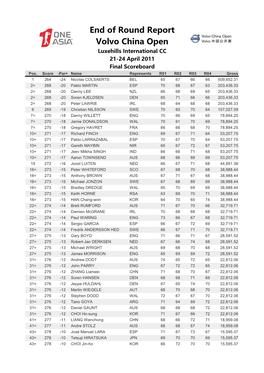 End of Round Report Volvo China Open Luxehills International CC 21-24 April 2011 Final Scoreboard Pos