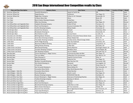 2018 San Diego International Beer Competition Results by Class