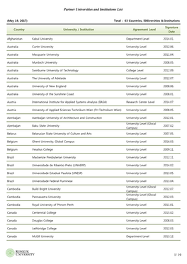 Partner Universities and Institutions List 1/ 19