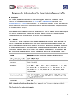 Human Cytokine Response Profiles