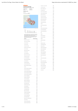 Last Exit to Tai Tapu | Strava Route Cue Sheet