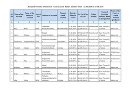 Accused Persons Arrested in Eranakulam Rural District from 21.08.2016 to 27.08.2016