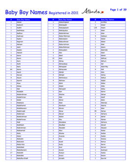 Baby Boy Names Registered in 2011