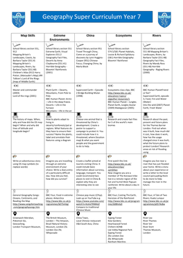 Geography Super Curriculum Year 7