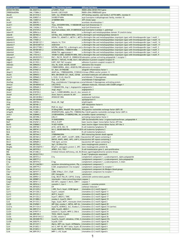 Myeloid Innate Immunity Mouse Vapril2018