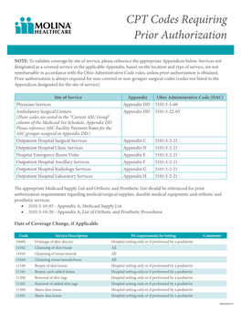 CPT Codes Requiring Prior Authorization