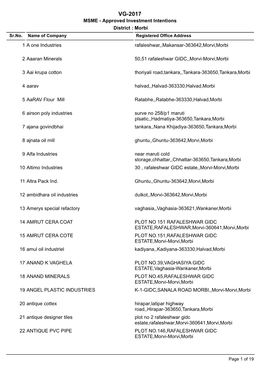 VG-2017 MSME - Approved Investment Intentions District : Morbi Sr.No