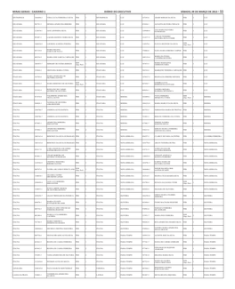 Minas Gerais - Caderno 1 Diário Do Executivo Sábado, 09 De Março De 2013 – 11