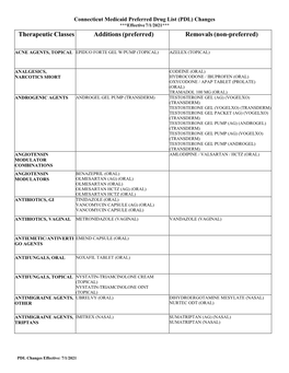 Therapeutic Classes Additions (Preferred) Removals (Non-Preferred)