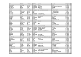 Nom Prenom Abrege2 E Type2 E Nom2 E Ville2 Bare Nomi P