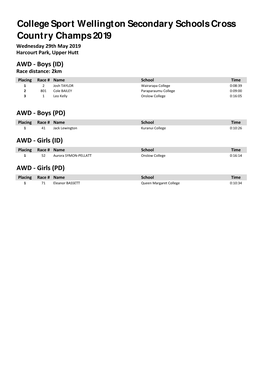 College Sport Wellington Secondary Schools Cross Country Champs 2019 Wednesday 29Th May 2019 Harcourt Park, Upper Hutt