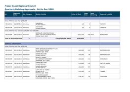 Monthly Building Approval Details