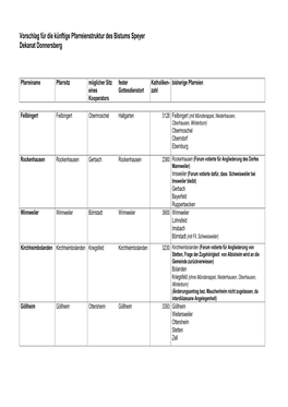 Vorschlag Für Die Künftige Pfarreienstruktur Des Bistums Speyer Dekanat Donnersberg