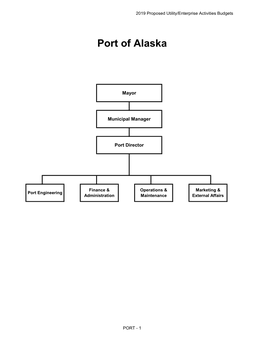 Port of Alaska