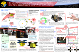 On-Orbit Performance of a Miniature Propulsion System on a 70 Kg