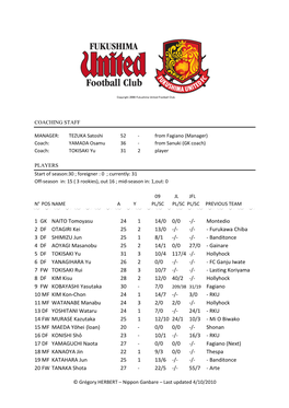 Fukushima United FC 2010