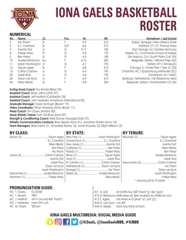 IONA GAELS BASKETBALL ROSTER NUMERICAL No