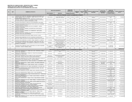 Ministerio De Comunicaciones , Infraestructura Y Vivienda Unidad Ejecutora: Dirección General De Caminos Programación De Proyectos De Inversión 2020 (Julio 2020)