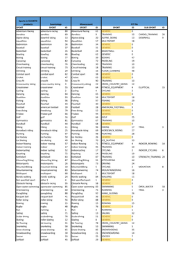 Suunto Watches- Suuntoapp- Movescount-FIT-Activities.Pdf