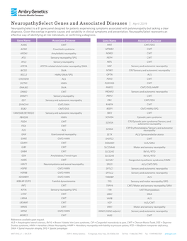 Neuropathyselect Genes and Associated Diseases | April 2019