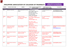 Philippine Association of Colleges of Pharmacy] Pharmacy in the Philippines