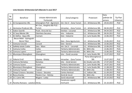 Lista Avizelor Arhitectului-Șef Eliberate În Anul 2017 Nr Aviz