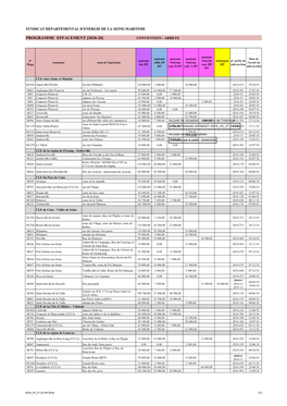 Programme Effacement [2018-20] Convention / Arrete