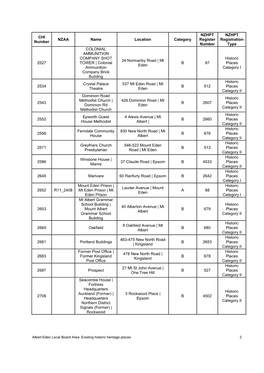 Albert-Eden Heritage Survey Sub-Area Prioritisation Report