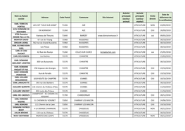 2020 01 01 Synthã¨Se Exploitations HVE Par Dã©Partement.Xlsx