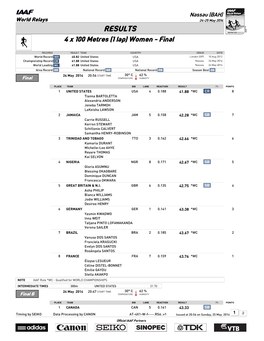 RESULTS 4 X 100 Metres (1 Lap) Women - Final