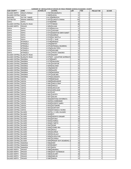 Sub-County Zone School Id School Ldd Tdd Projector