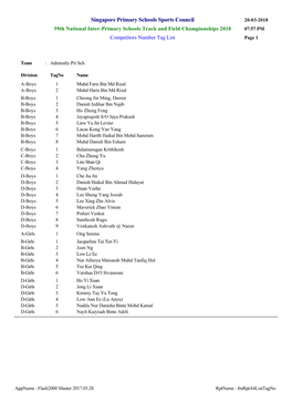 Singapore Primary Schools Sports Council 20-03-2018 59Th National Inter-Primary Schools Track and Field Championships 2018 07:57 PM Competitors Number Tag List Page 1