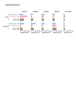 Supplementary Figures