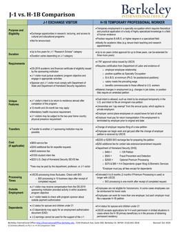 J-1 Vs. H-1B Comparison J-1 EXCHANGE VISITOR H-1B TEMPORARY PROFESSIONAL WORKER