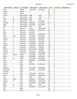 12/13/2010 CEMETERY Page 1 FIRST NAME MIDDLE LAST NAME