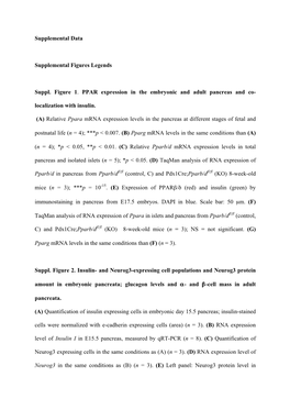 Supplemental Data Supplemental Figures Legends