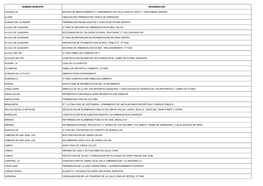 Nombre Municipio Denominación Aguadulce Mejora De Abastecimiento Y Saneamiento En Calle Garcia Lorca Y Juan Ramon Jimenez A