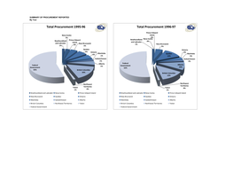 Totals by Year Aggregate Values Graph En.Pdf