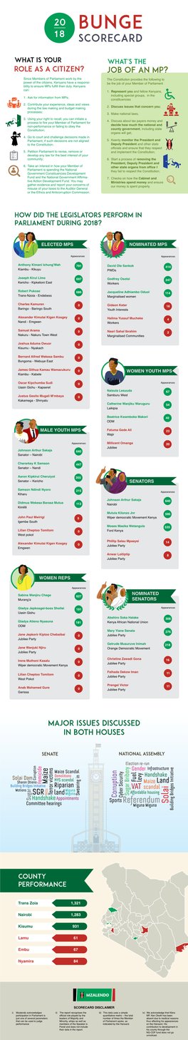 Bunge Scorecard