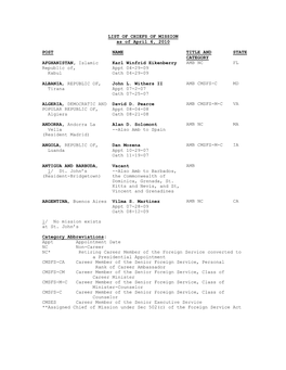 Chiefs of Missions As of April 6, 2010