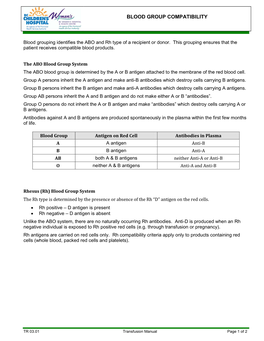 Blood Group Compatibility