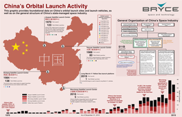 China's Orbital Launch Activity