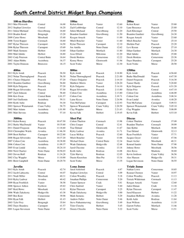South Central District Midget Boys Champions