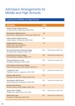 Admission Arrangements for Middle and High Schools