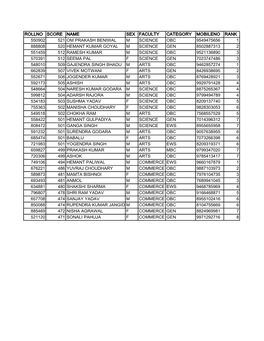 Rollno Score Name Sex Faculty Category Mobileno