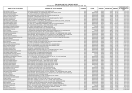 Name of the Fd-Holders Address of the Fd-Holders