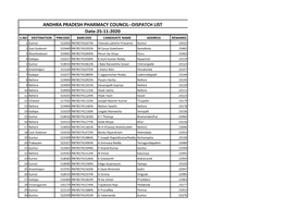 ANDHRA PRADESH PHARMACY COUNCIL--DISPATCH LIST Date